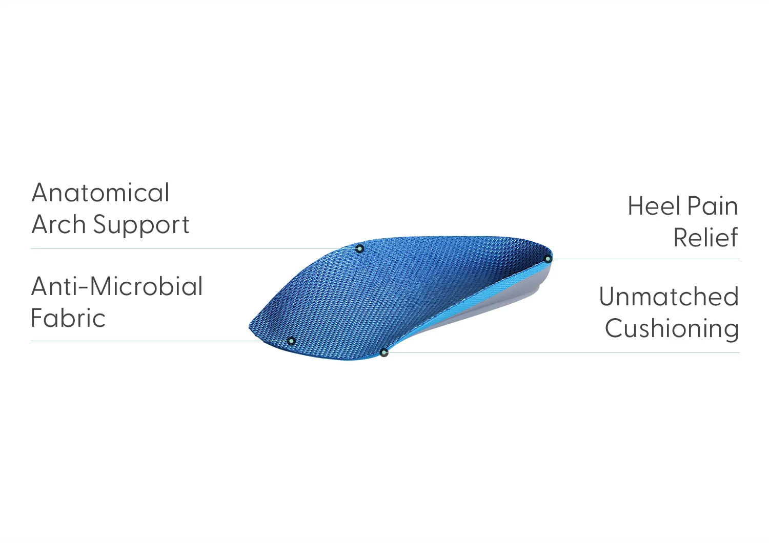 Women's 3/4 Insoles